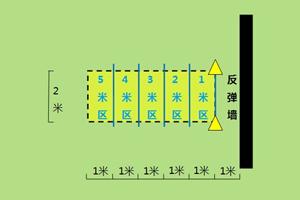 U6-4 来来回回