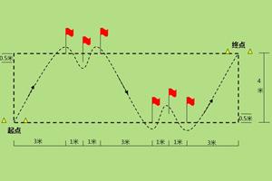 U10-1 蛇形跑动